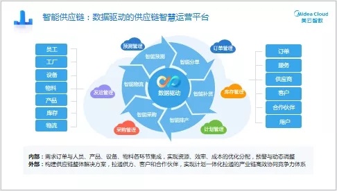 新品發布｜“SCP供應鏈計劃”——全價值鏈卓越運營的規劃引擎