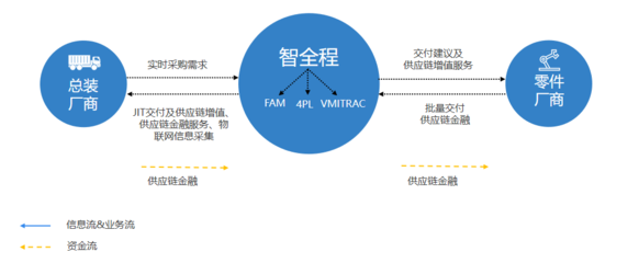 第四方物流賦能跨境供應(yīng)鏈 以“智全程”壓縮貨代環(huán)節(jié)，重塑整體交付價(jià)值
