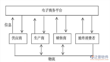 數字賦能，高效協同 跨境供應鏈管理系統的核心價值與服務生態