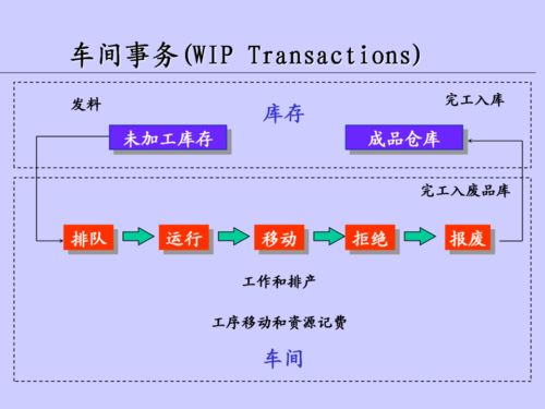 精益制造視角下的車間在制品管理優(yōu)化策略