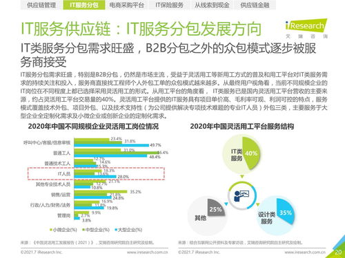 2021年中國IT服務(wù)供應(yīng)鏈數(shù)字化升級(jí)研究報(bào)告 供應(yīng)鏈管理服務(wù)的新契機(jī)