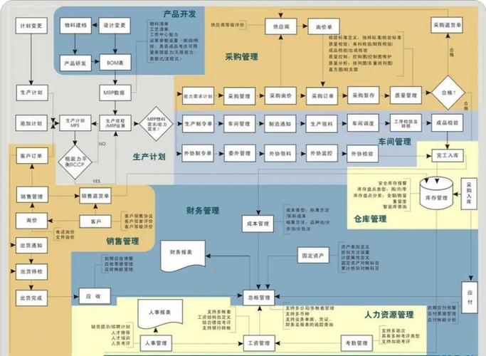 供應鏈管理五大系統，一次講透如何重塑企業競爭力