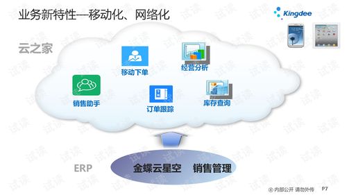 金蝶云星空 v7.2 銷售管理培訓 重塑供應鏈服務新范式