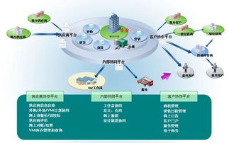 敏捷制造圖冊 供應鏈管理服務的核心要義與實踐路徑