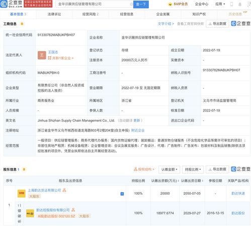 韻達(dá)股份2億元成立供應(yīng)鏈管理公司