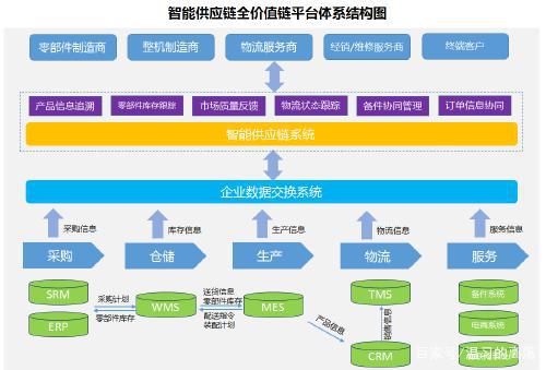 徐工信息助力標識解析體系建設 實現智能生產過程全追溯