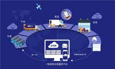 供應鏈金融與物流金融的區別是什么